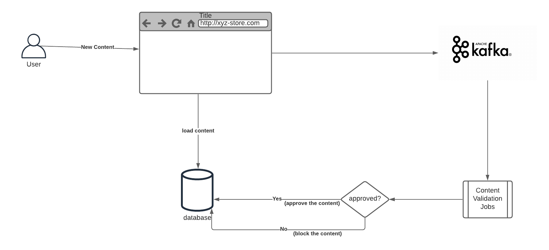 kafka usecases 4